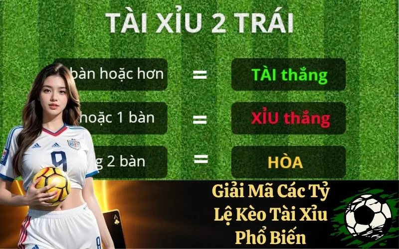 Giải Mã Các Tỷ Lệ Kèo Tài Xỉu Phổ Biến