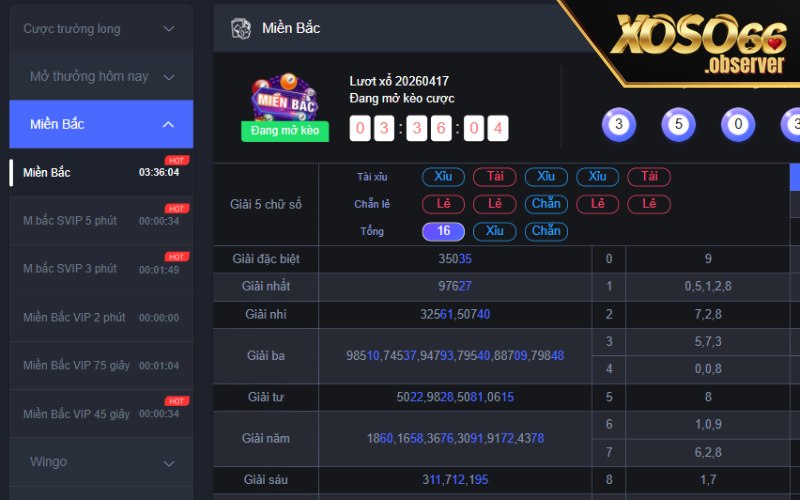 Các loại hình xổ số phổ biến nhất tại nhà cái Xoso66